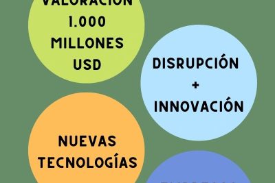 que son las empresas unicornio