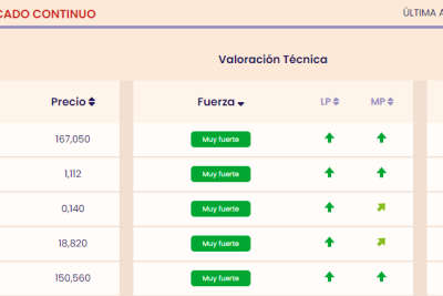 es ahora buen momento para invertir en la bolsa del ibex 35