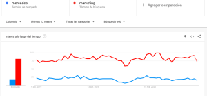 google trends que quiere leer tu publico