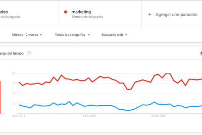 google trends que quiere leer tu publico