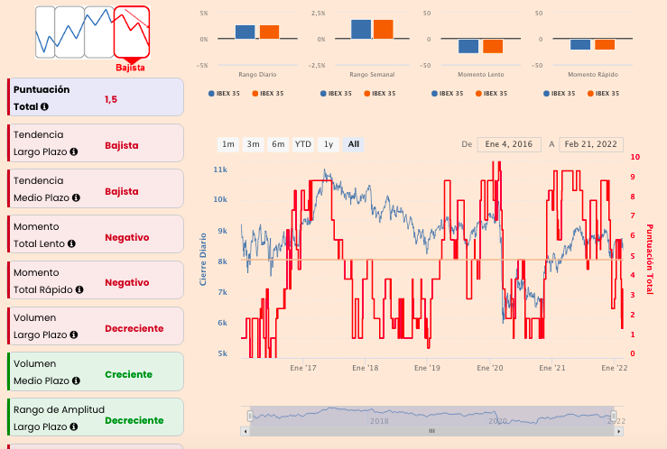 Gráficos del Ibex35 y Mercado Continuo 1 graficos del ibex35 y mercado continuo