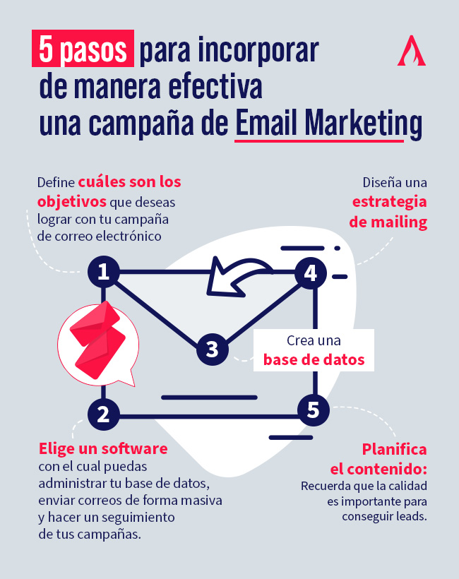 la importancia del email marketing para los emprendedores