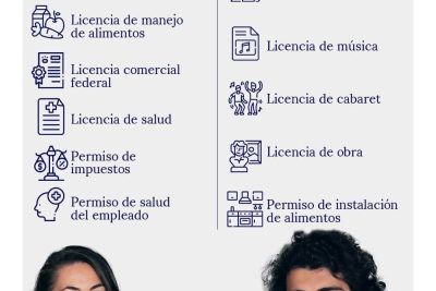 licencias para abrir un restaurante en california
