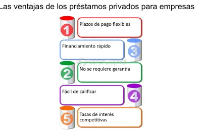 los prestamos privados y sus ventajas