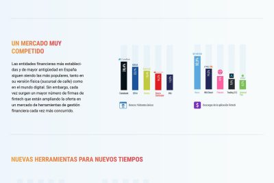 los usuarios de la banca movil espanola se modernizan