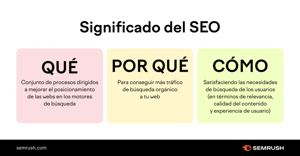 ¿Por qué es importante desarrollar una estrategia SEO? 1 por que es importante desarrollar una estrategia seo