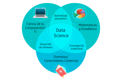 que es data science y como usarla en tu negocio online