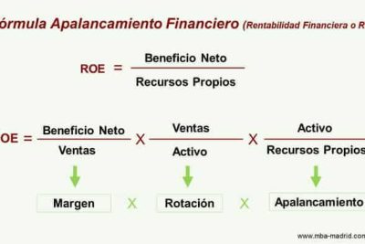 que es el apalancamiento financiero formula interpretacion y ejemplos