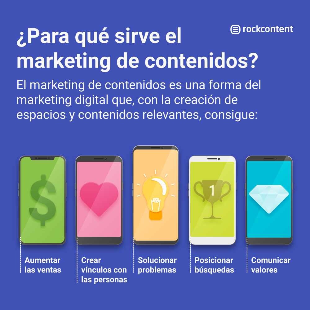 que es el marketing de contenidos