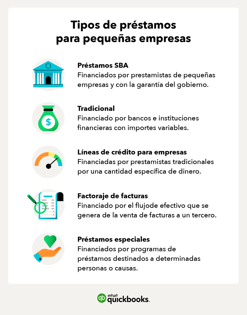 ¿Qué pasos realizar para conseguir que tu empresa sea financiada? 1 que pasos realizar para conseguir que tu empresa sea financiada