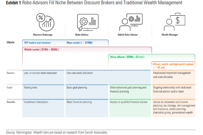 claves para contar con un robo advisor para tus inversiones