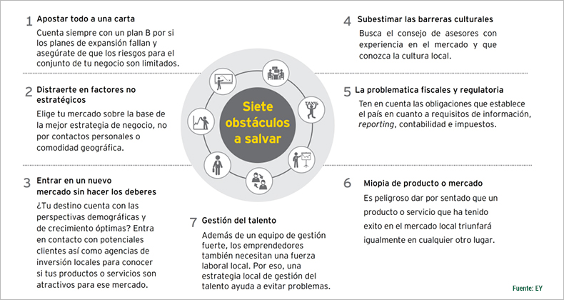 Claves para lograr una adecuada expansión internacional 1 claves para lograr una adecuada expansion internacional