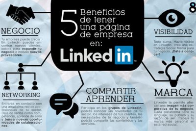 como funciona linkedin para empresas
