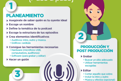 como hacer un podcast una guia paso a paso