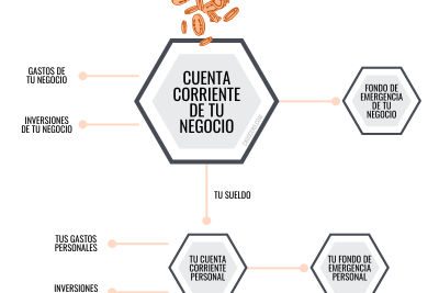 como mejorar las finanzas de tu negocio si eres un emprendedor