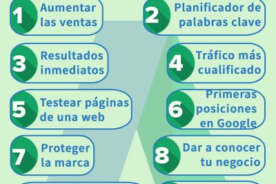como obtener beneficios con la publicidad en google ads