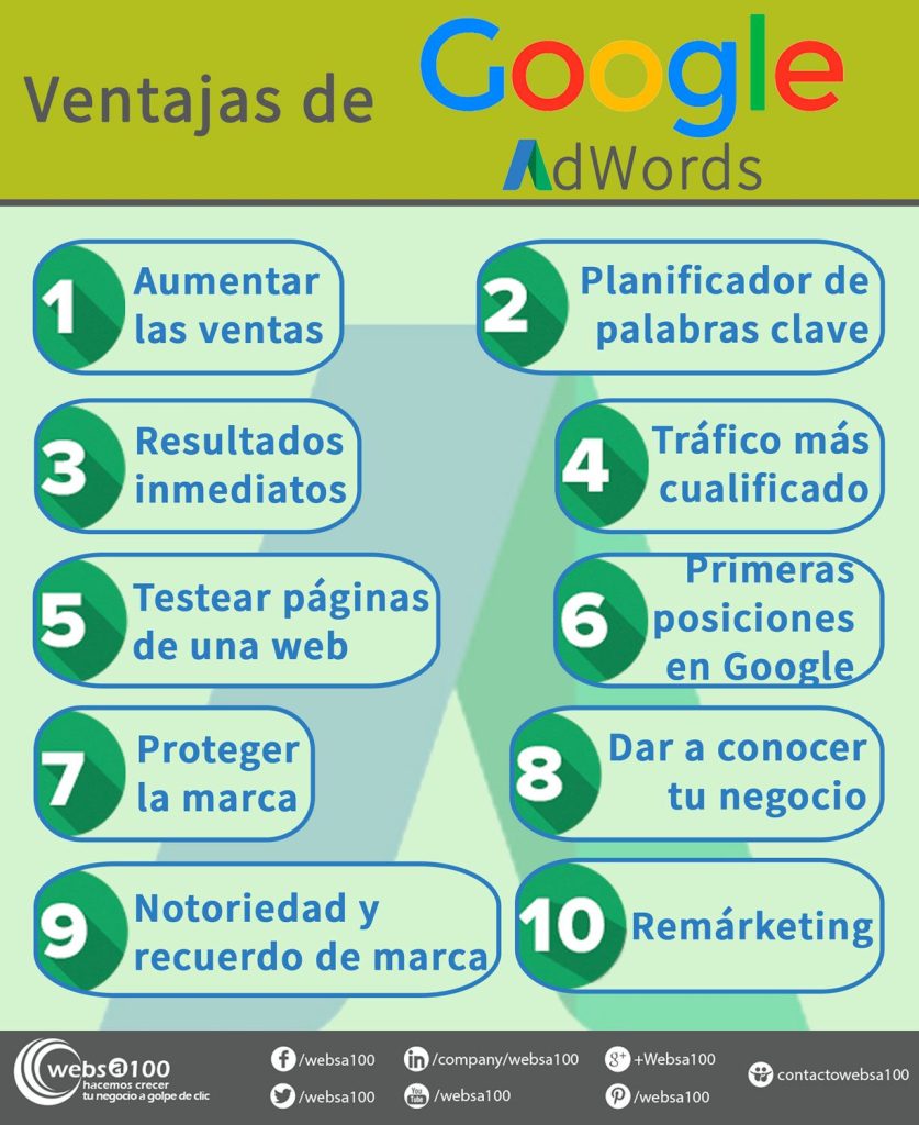 ¿Cómo obtener beneficios con la publicidad en Google Ads? 1 como obtener beneficios con la publicidad en google ads