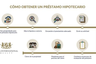 consejos para conseguir una hipoteca