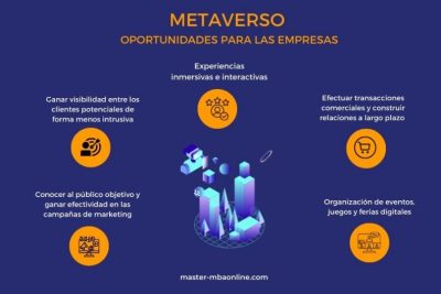cuales oportunidades de negocios ofrece el metaverso