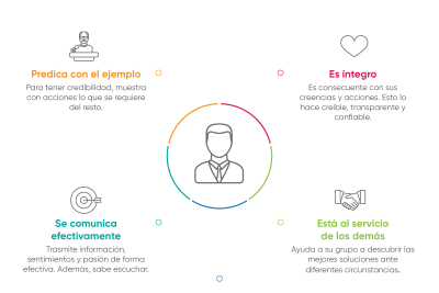 cualidades que debes tener como lider profesional