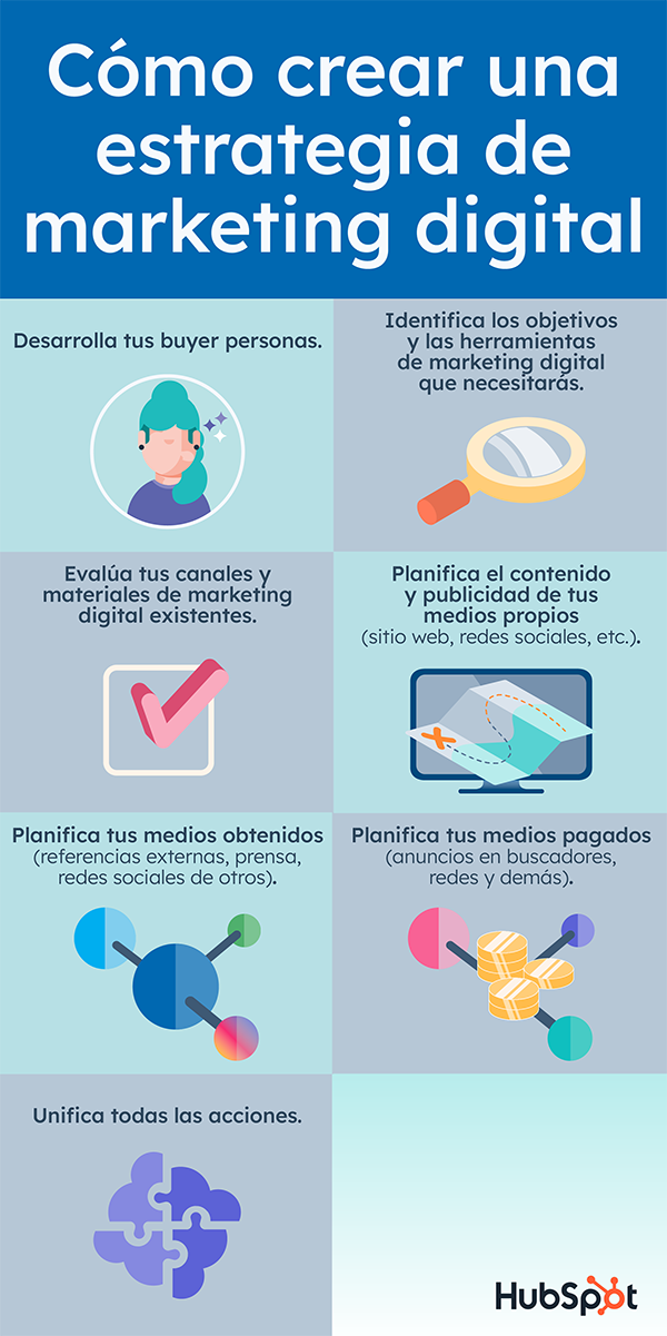 Estrategias de marketing digital para implementar en tu negocio