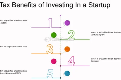 las ventajas fiscales de invertir en start up