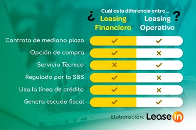 leasing financiero y leasing operativo diferencia y ejemplos