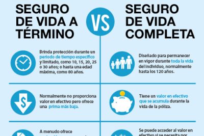los seguros de vida hipoteca