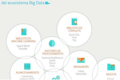 mapa del quien es quien en big data