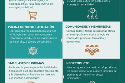 negocios online con los que emprender