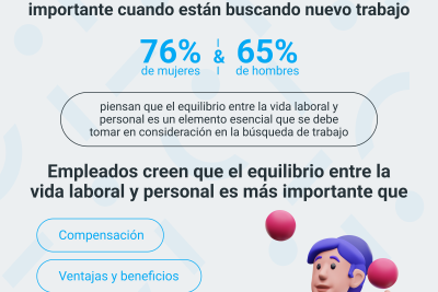 por que es importante la vida laboral