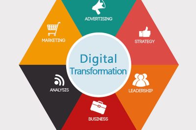 que implica la transformacion digital en las empresas