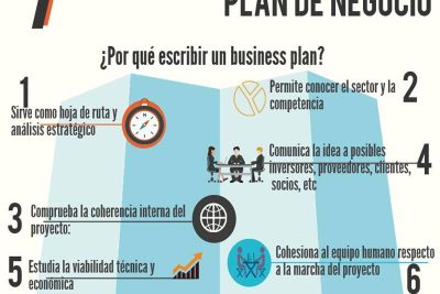razones para crear tu propia empresa