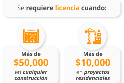 tipos de licencias que otorga la junta de contratistas de tennessee