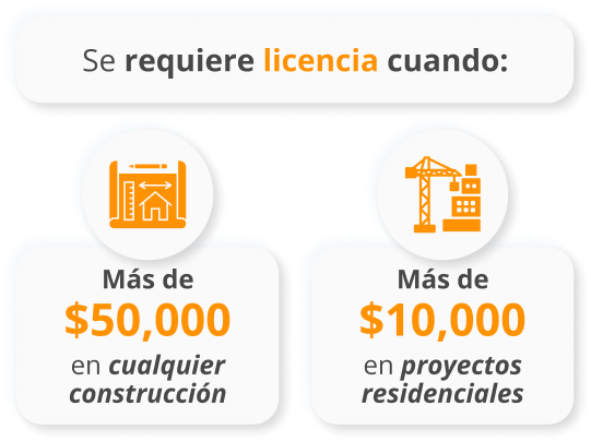 Tipos de licencias que otorga la junta de contratistas de Tennessee 1 tipos de licencias que otorga la junta de contratistas de tennessee