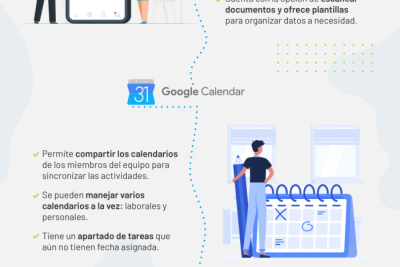 5 apps para mejorar la productividad