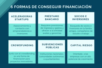 6 formas de obtener financiacion de una entidad de credito