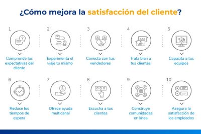 7 claves para un buen servicio de envio al cliente