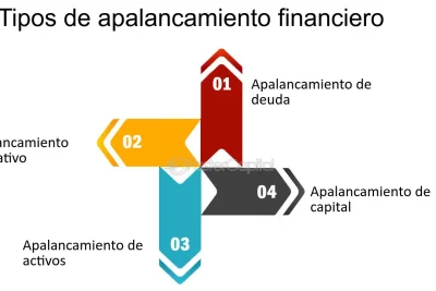 apalancamiento financiero para crecimiento empresarial