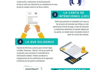 aspectos a tener en cuenta al vender una empresa