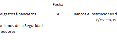 como contabilizar los intereses por aplazamiento