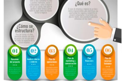 como emprender en solitario formacion plan de negocio agenda ideas