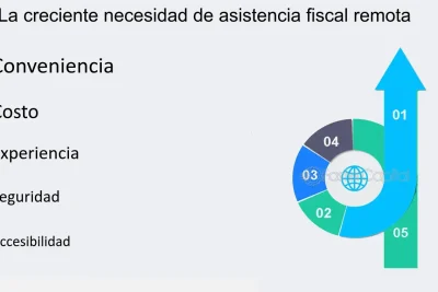 dad invierte mas de 80 millones en startups tecnologicas