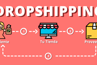 el sistema de dropshipping es realmente rentable