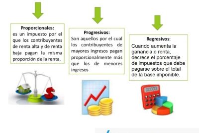impuestos progresivos definicion y mas con ejemplos