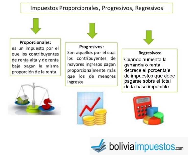 Impuestos progresivos: Definición y Más (con Ejemplos)