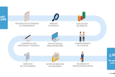la implantacion de la lopd asignatura pendiente