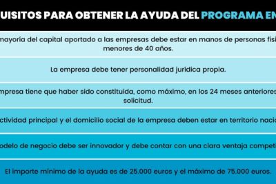 las ayudas y subvenciones mas importantes para emprendedores en espana