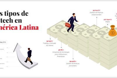 las fintech simplifican las finanzas personales en el dia mundial del ahorro