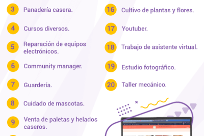 las ideas de negocio mas rentables hoy en dia ideas para emprender